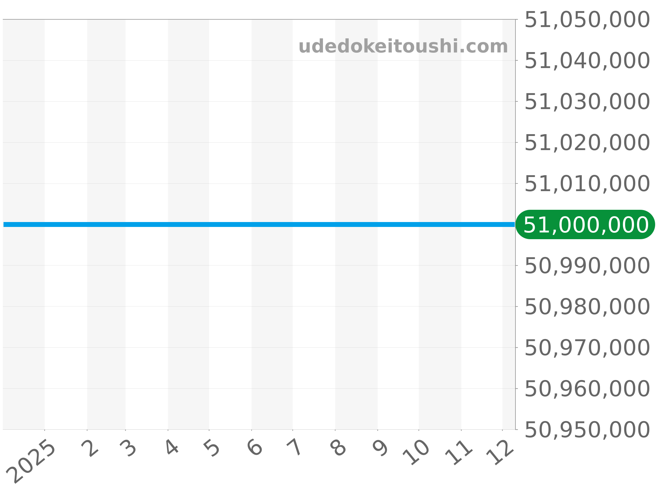 26591TI.OO.1252TI.02 チャート（過去1年）