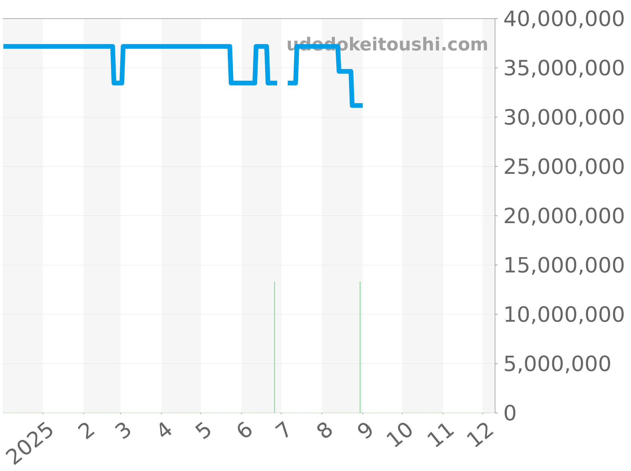 26591TI.OO.1252TI.03 チャート（過去1年）