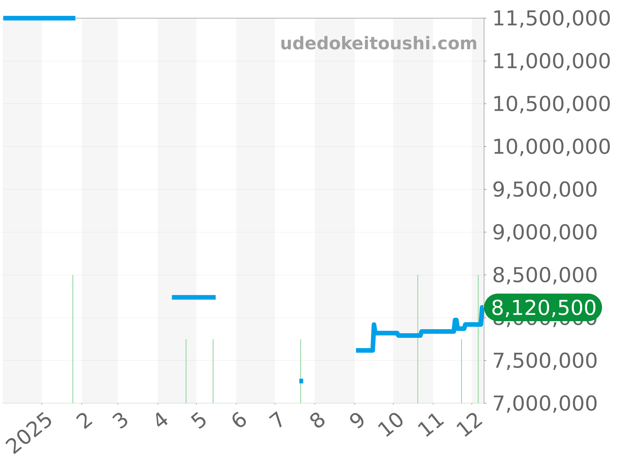26715ST.OO.1356ST.01 チャート（過去1年）