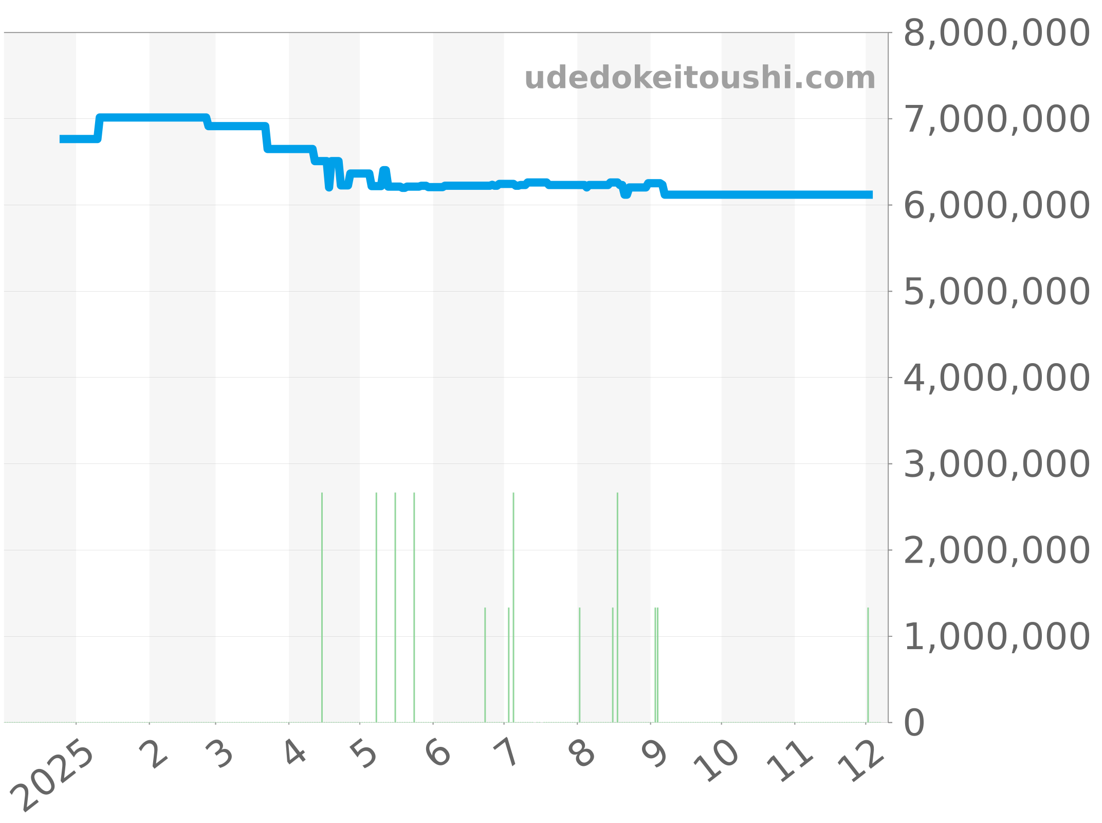 26715ST.OO.1356ST.02 チャート（過去1年）