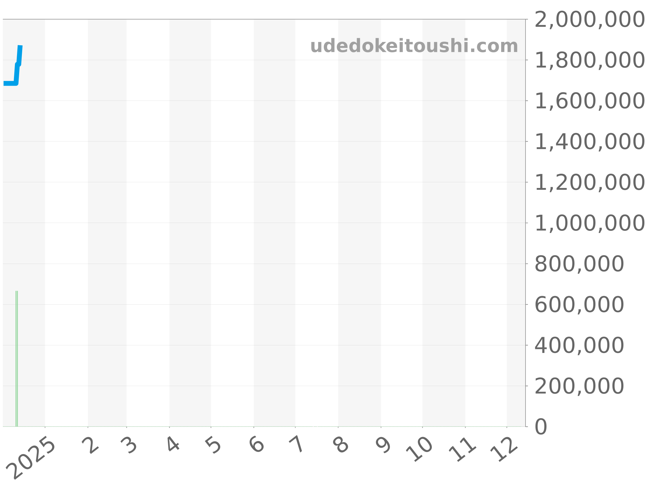 56175ST/O/0789ST/07 チャート（過去1年）