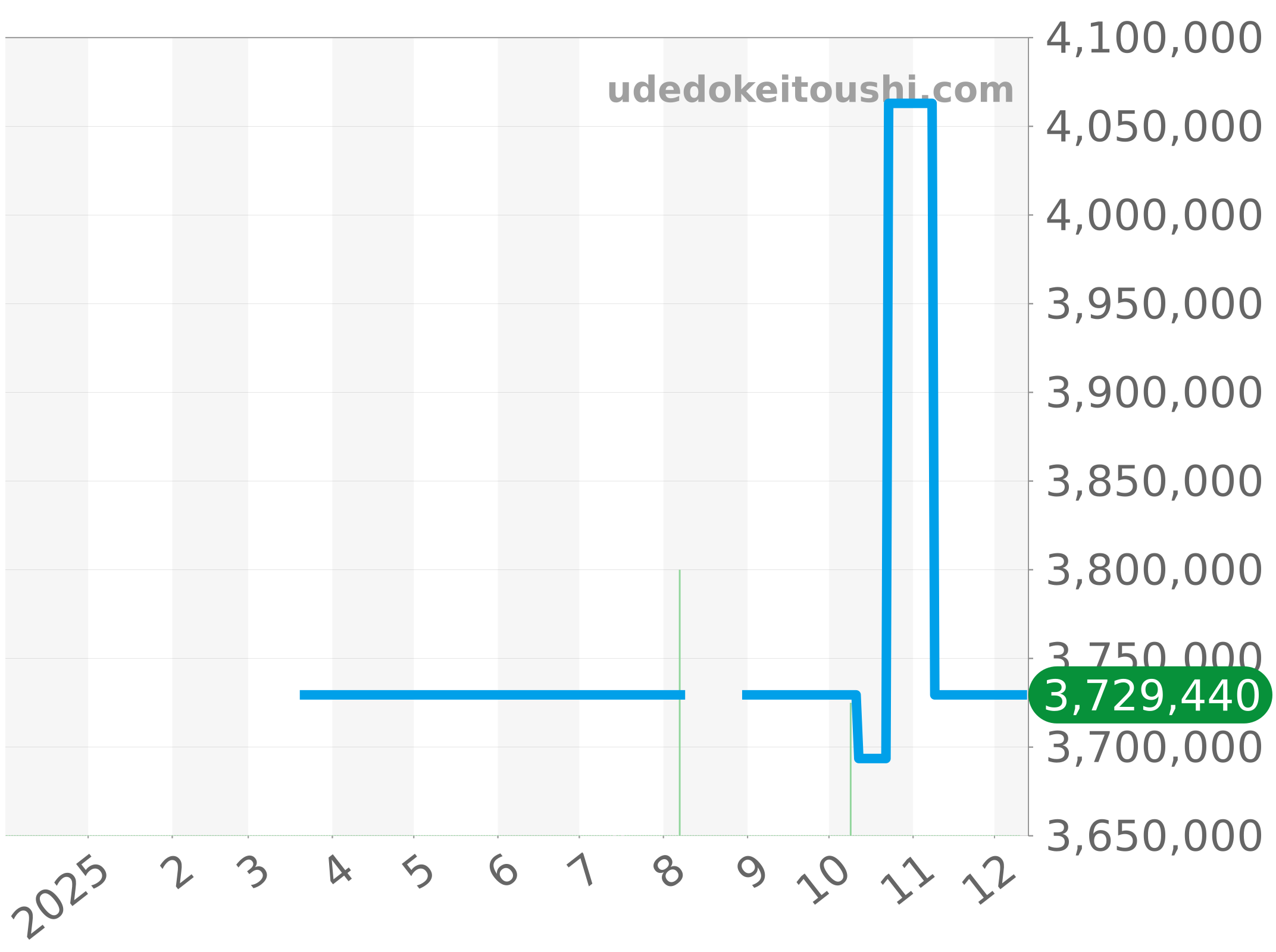 56175ST/O/0789ST/09 チャート（過去1年）
