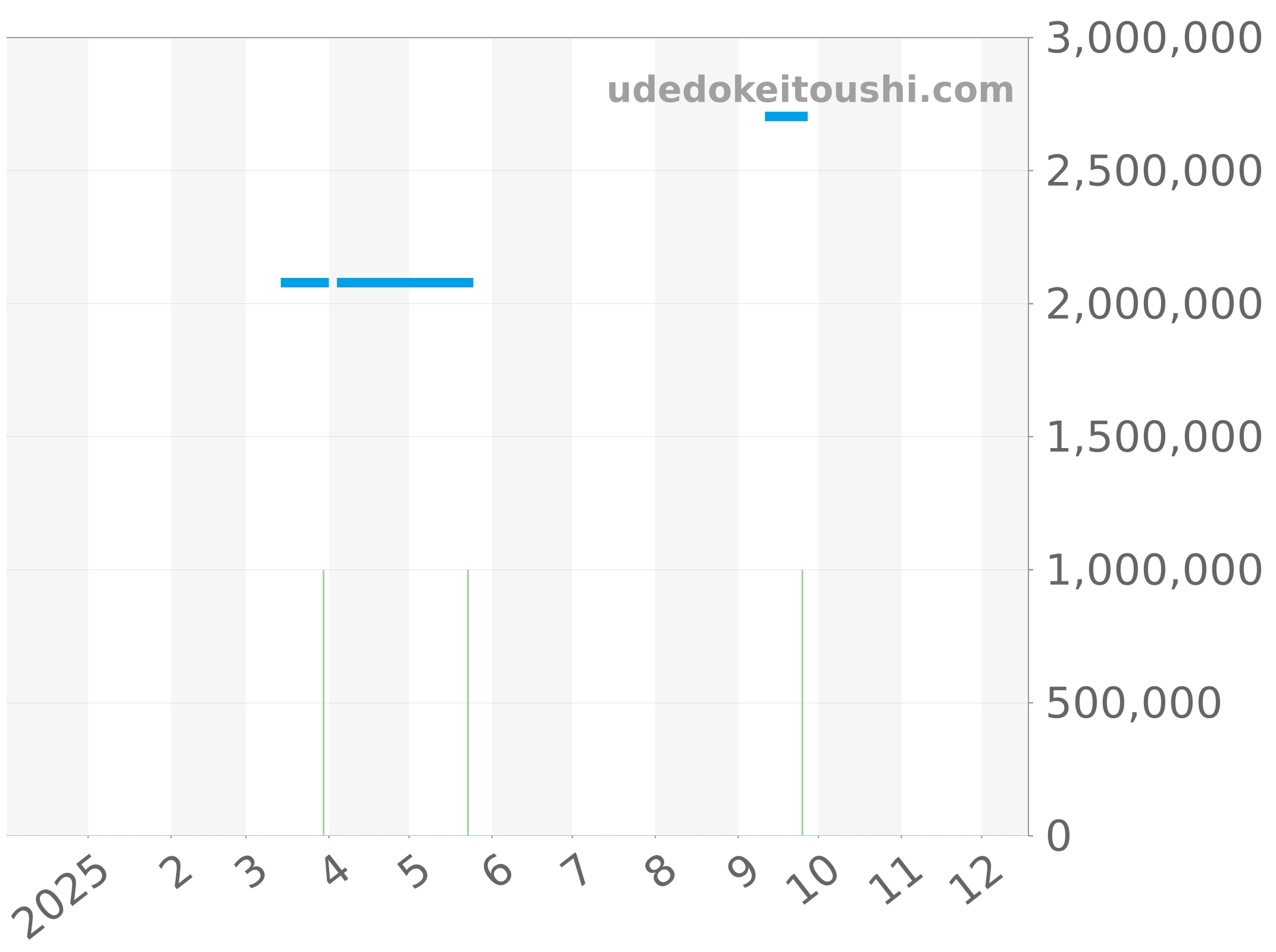 57175ST.OO.0789ST.03 チャート（過去1年）