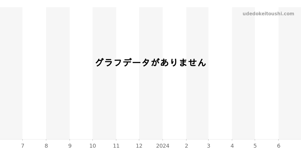 3189.1HC - クエルボイソブリノス ヒストリアドール 価格・相場チャート(平均値, 1年)