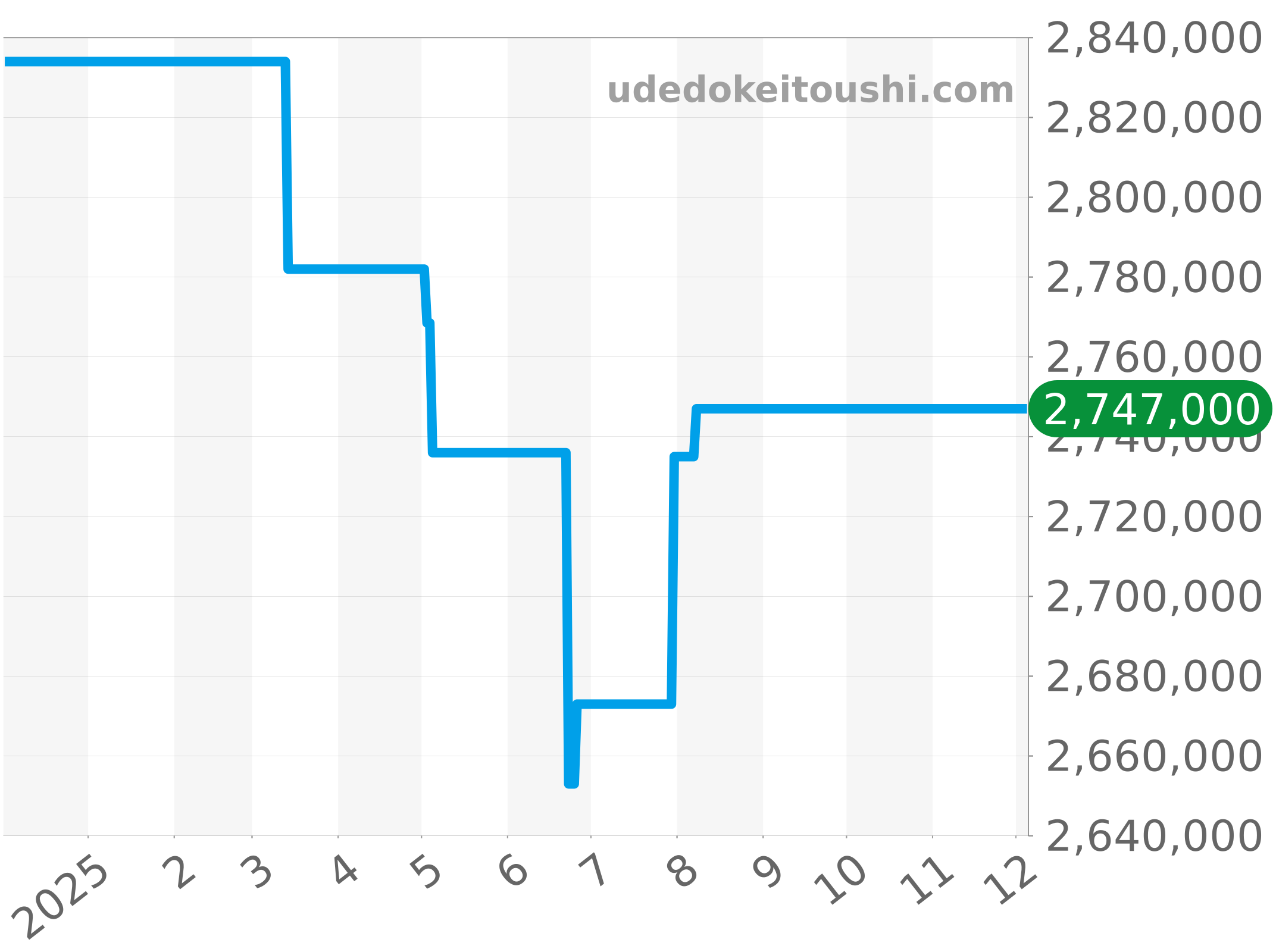 1-58-01-02-05-01 チャート（過去1年）