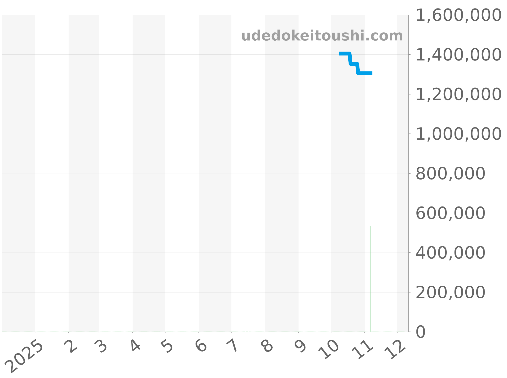 1-66-06-04-22-62 チャート（過去1年）