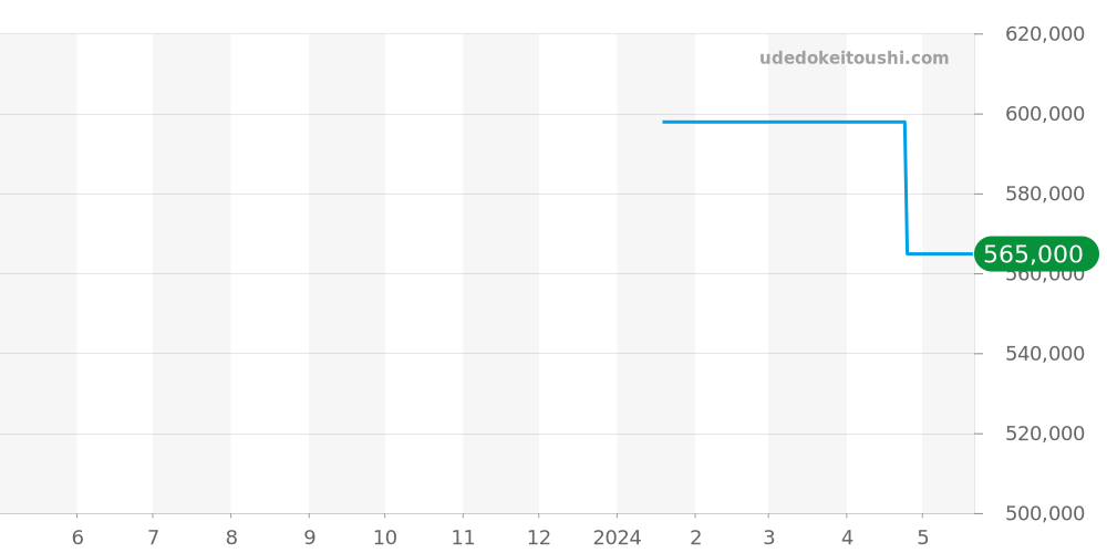 L390/03340 - コルム バブル 価格・相場チャート(平均値, 1年)