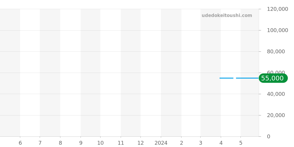 AT8020-03L - シチズン プロマスター 価格・相場チャート(平均値, 1年)