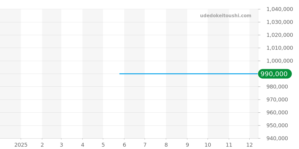 J029038410 - ジャケドロー グランセコンド 価格・相場チャート(平均値, 1年)