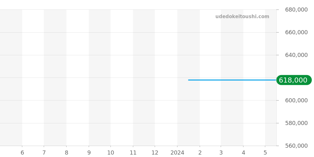 103.MEISTERBUND.II - ジン  価格・相場チャート(平均値, 1年)