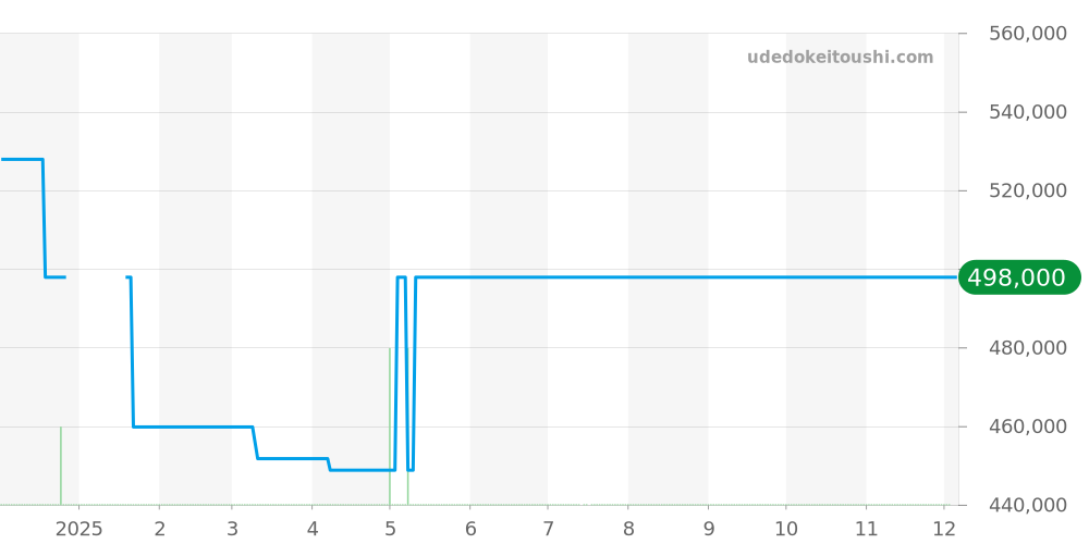 358.SA.FLIEGER.DS - ジン  価格・相場チャート(平均値, 1年)