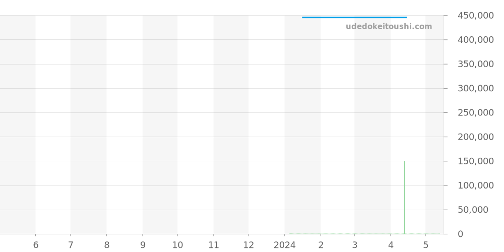 358.SA.FLIEGER - ジン  価格・相場チャート(平均値, 1年)