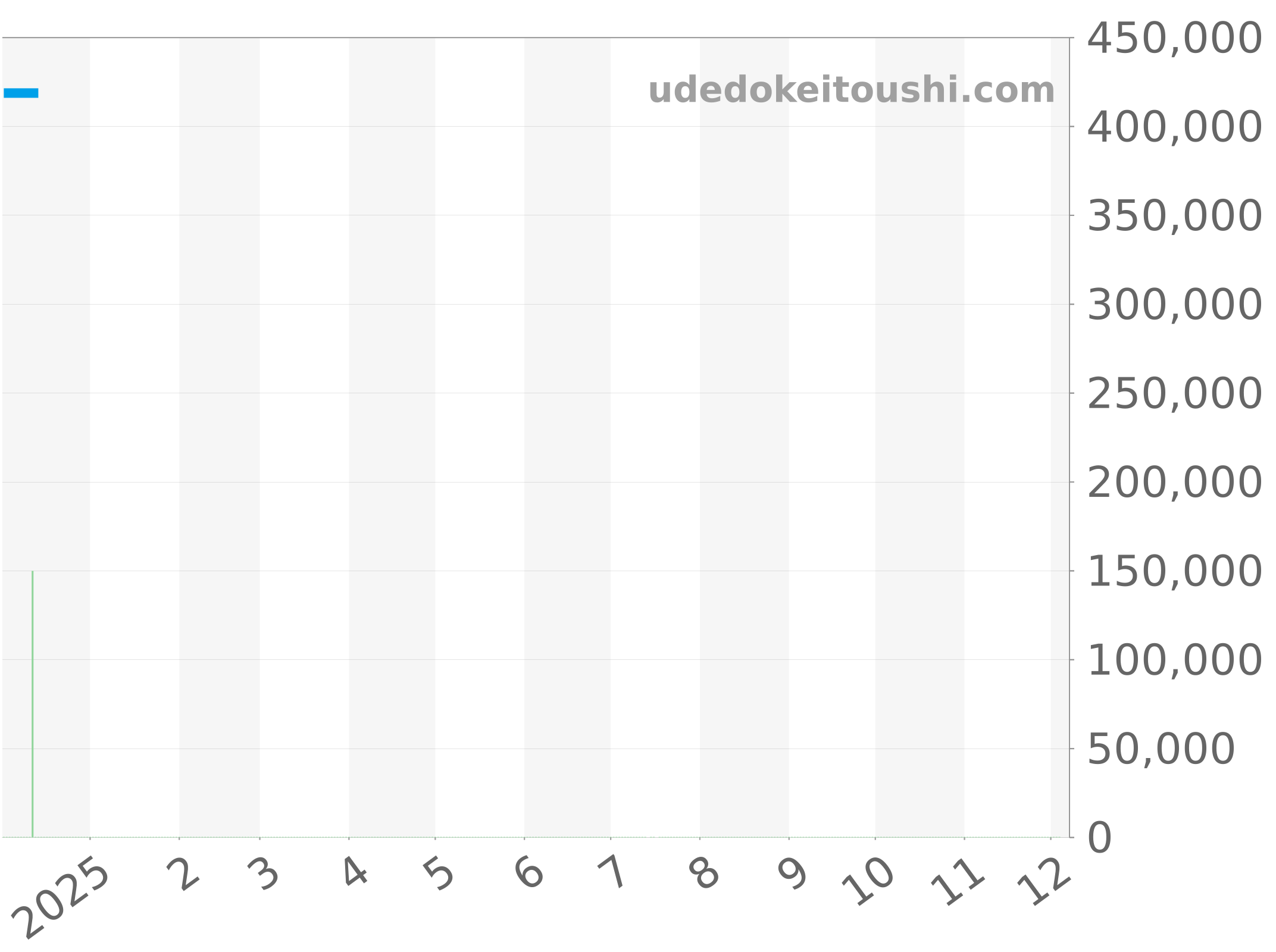 02.0500.420/04.M501 チャート（過去1年）