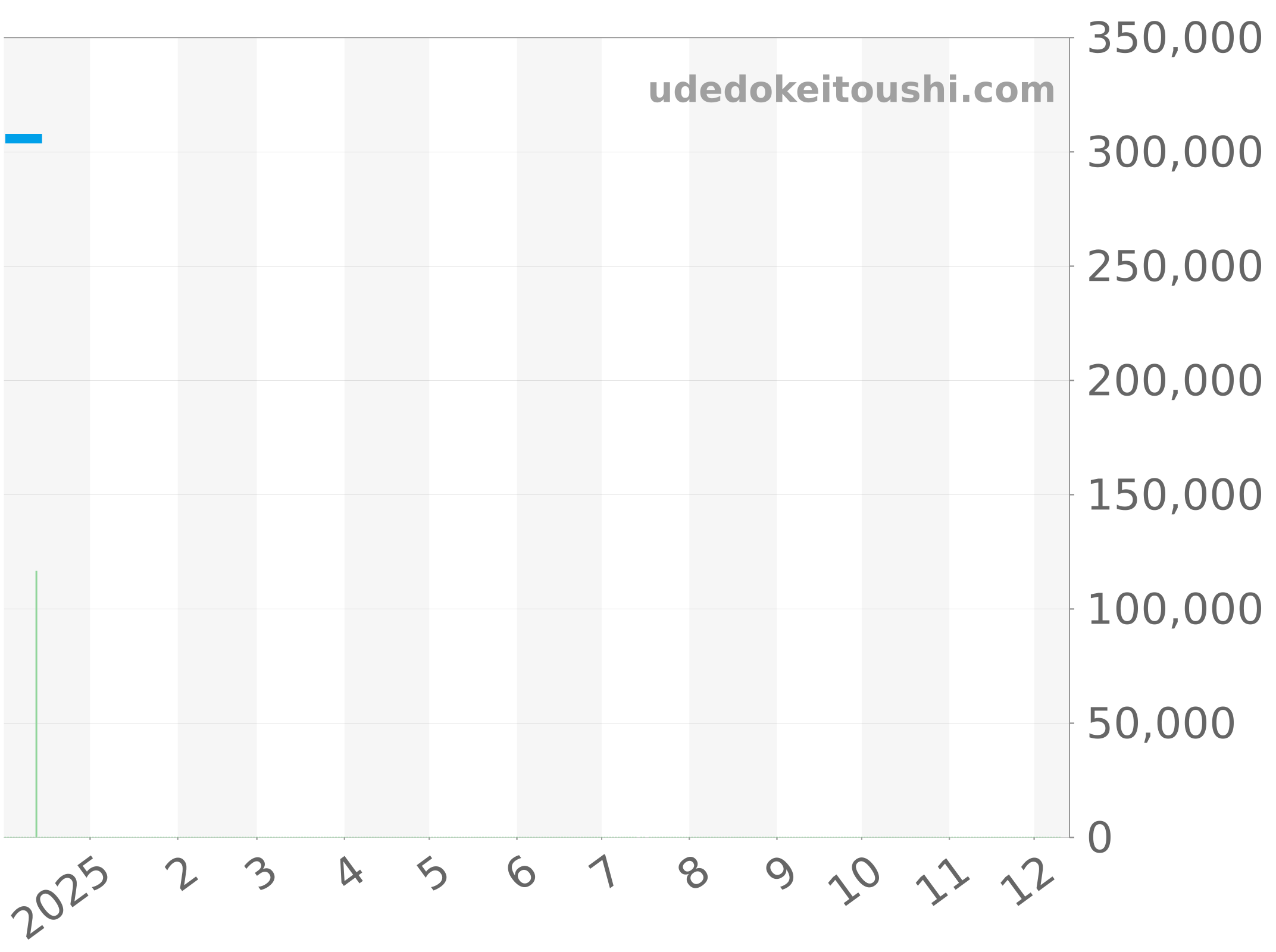 03.2020.670/01.C498 チャート（過去1年）