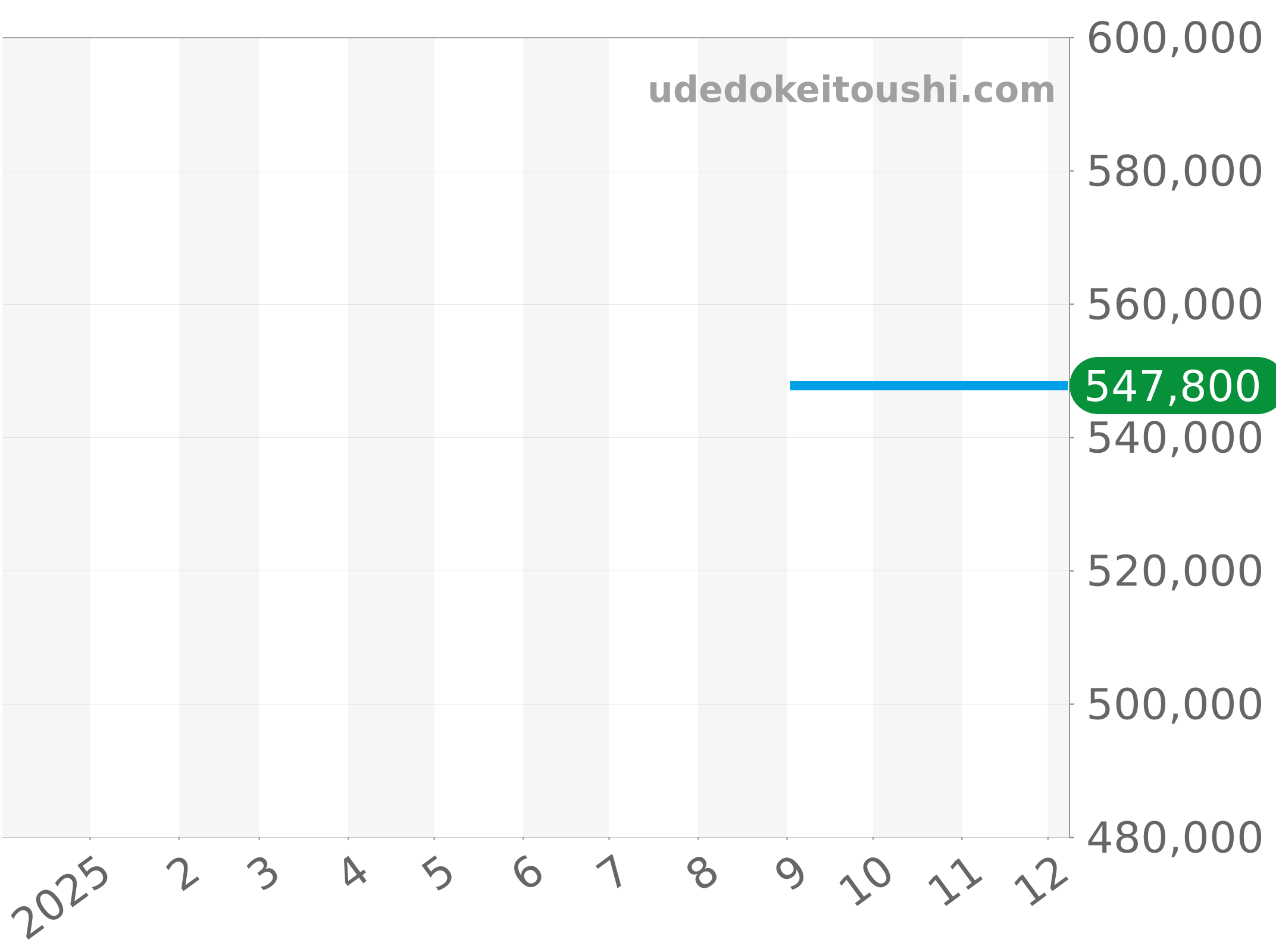 03.2040.400/01.M2040 チャート（過去1年）