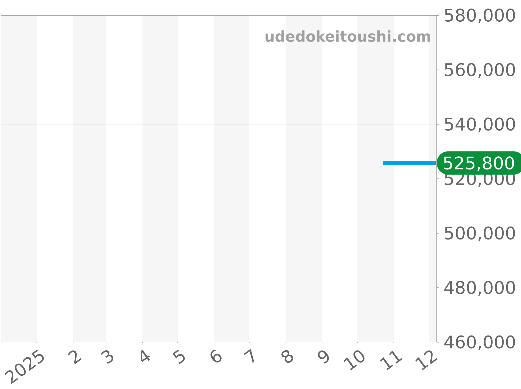 03.2040.400/22.C496 チャート（過去1年）