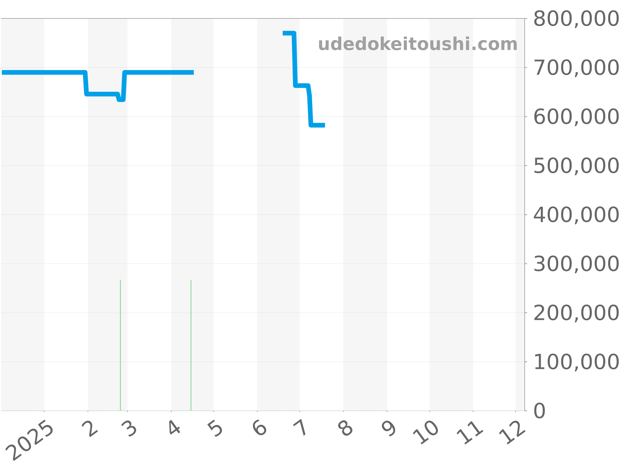 03.2040.400/26.M2040 チャート（過去1年）