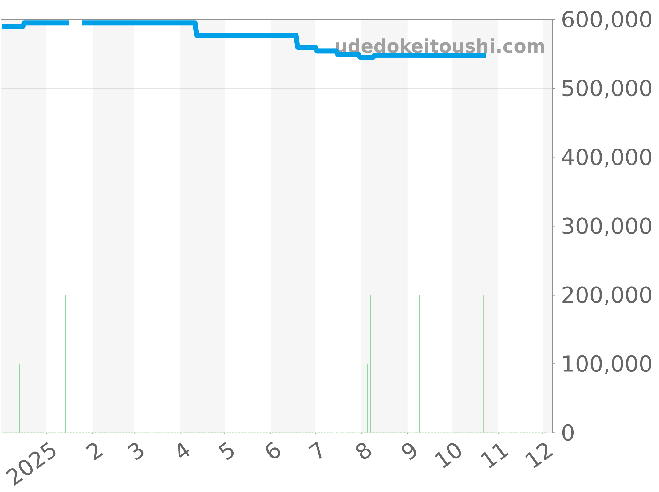 03.2040.4061/21.C496 チャート（過去1年）