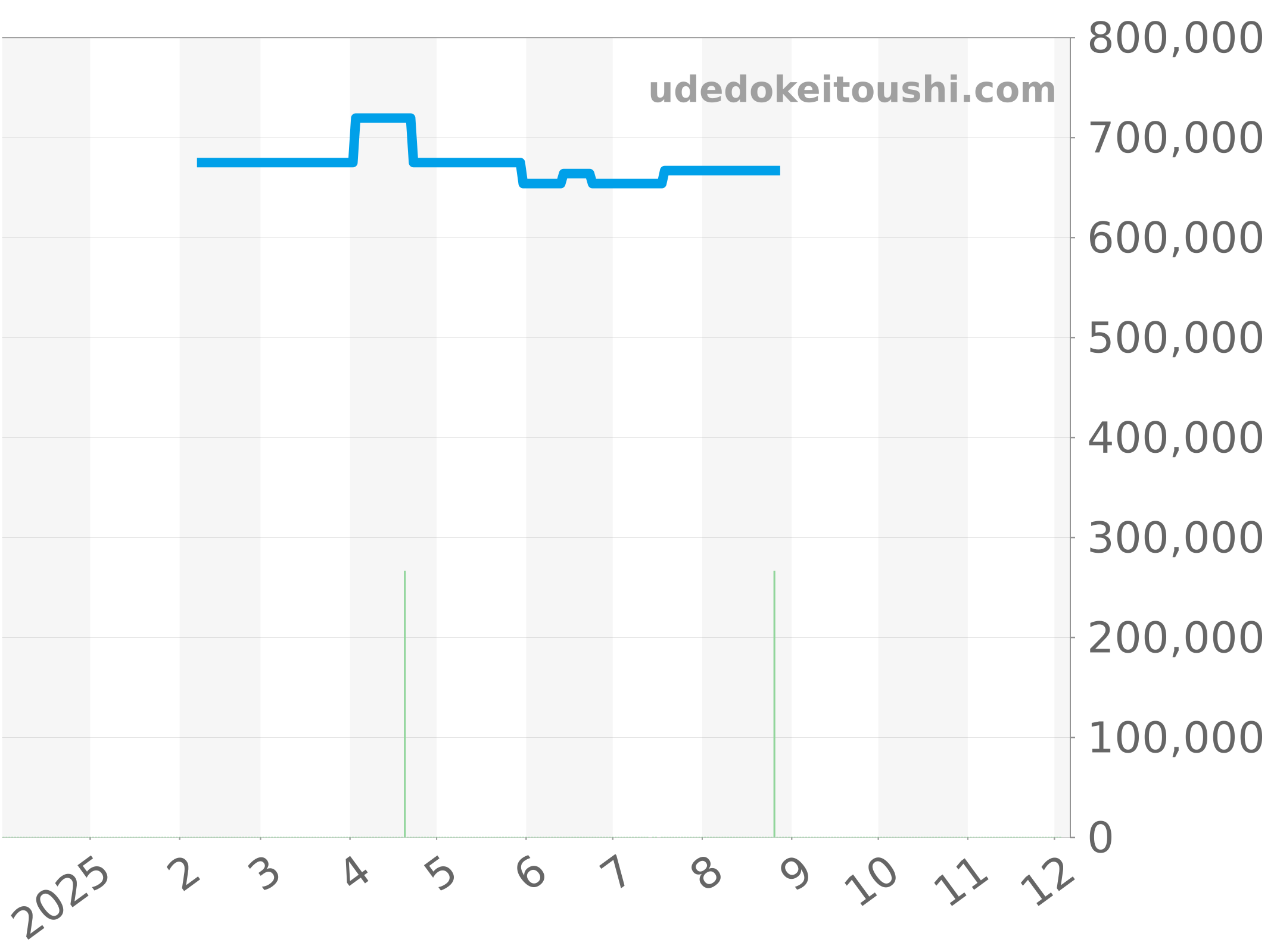 03.2040.4061/23.M2040 チャート（過去1年）
