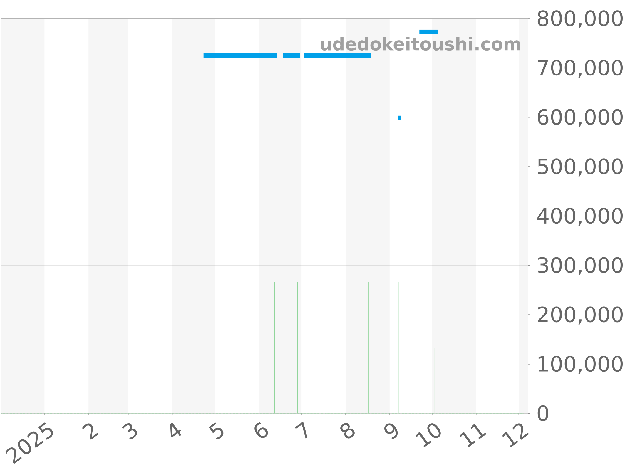 03.2040.4061/69.M2040 チャート（過去1年）