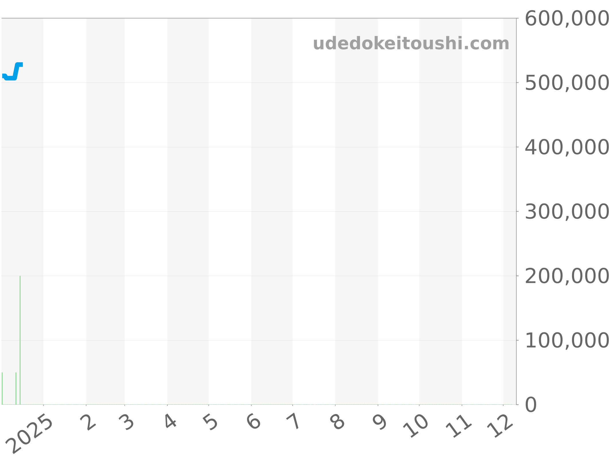 03.2080.400/01.C494 チャート（過去1年）