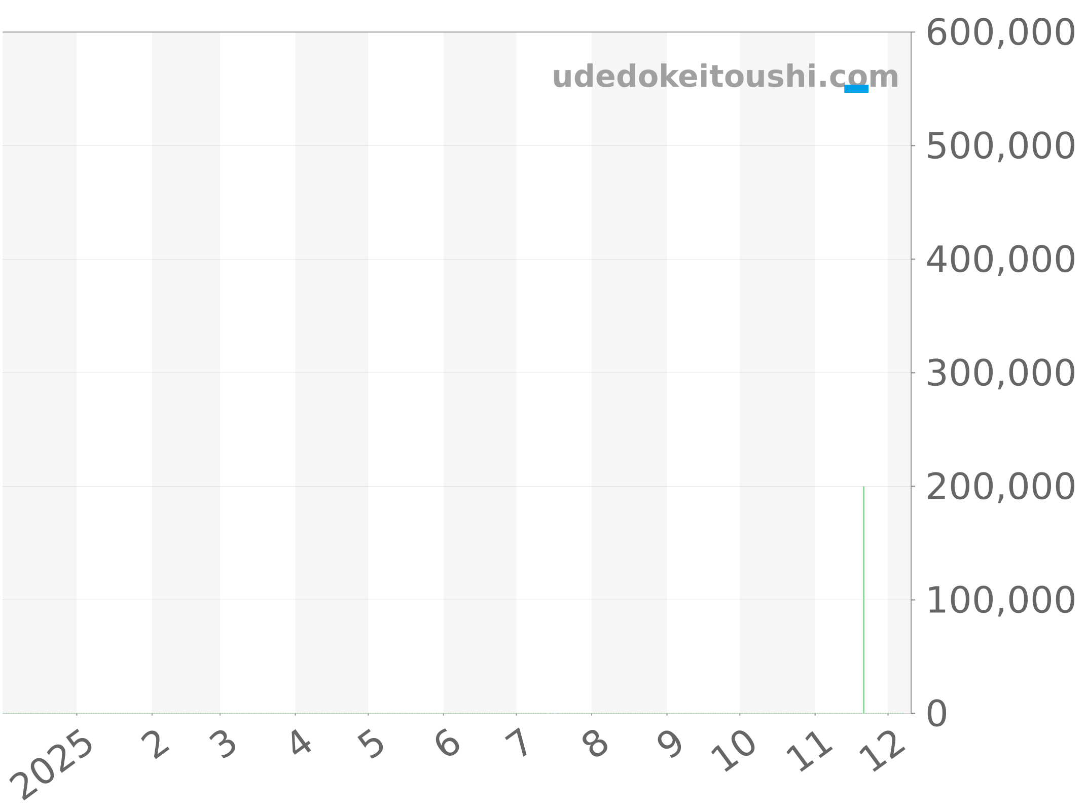 03.2080.400/01.M2040 チャート（過去1年）