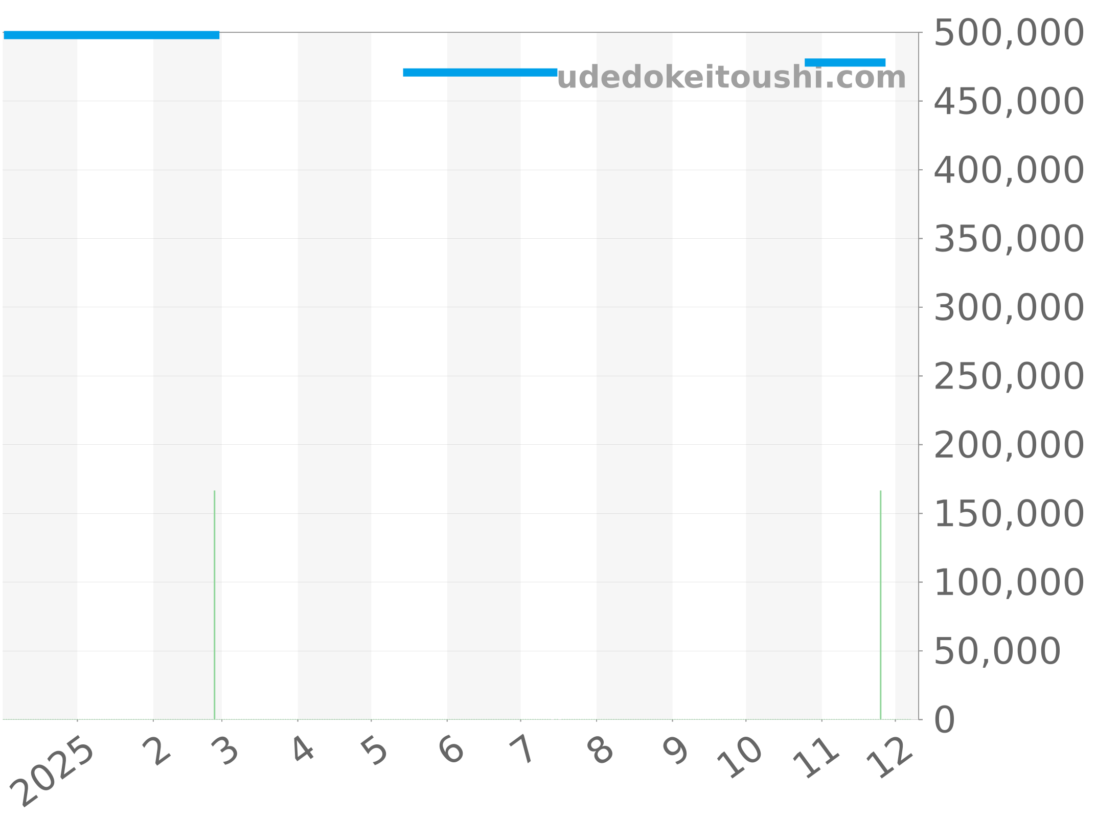 03.2080.400/21.C496 チャート（過去1年）