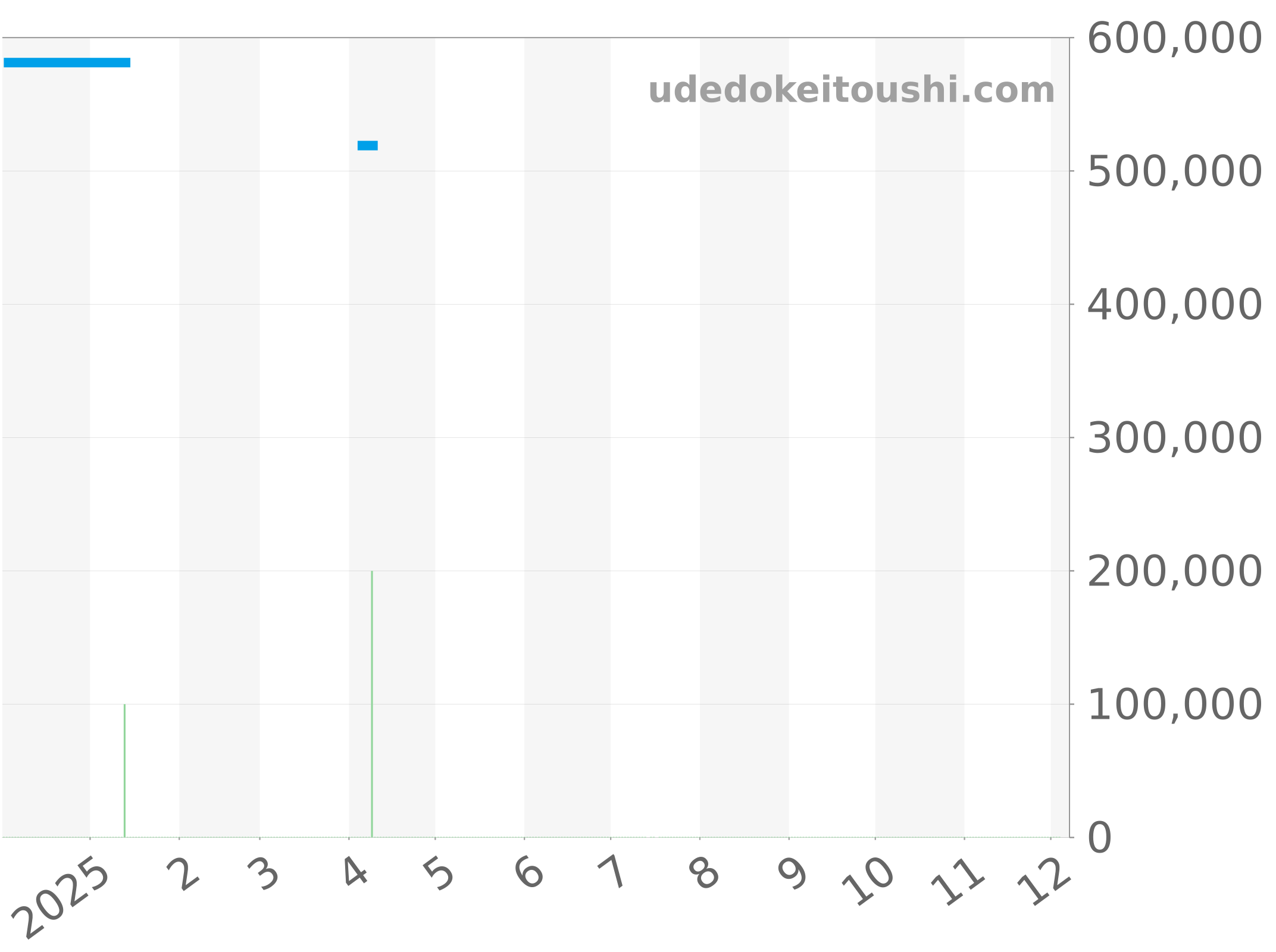 03.2080.4021/21.C496 チャート（過去1年）