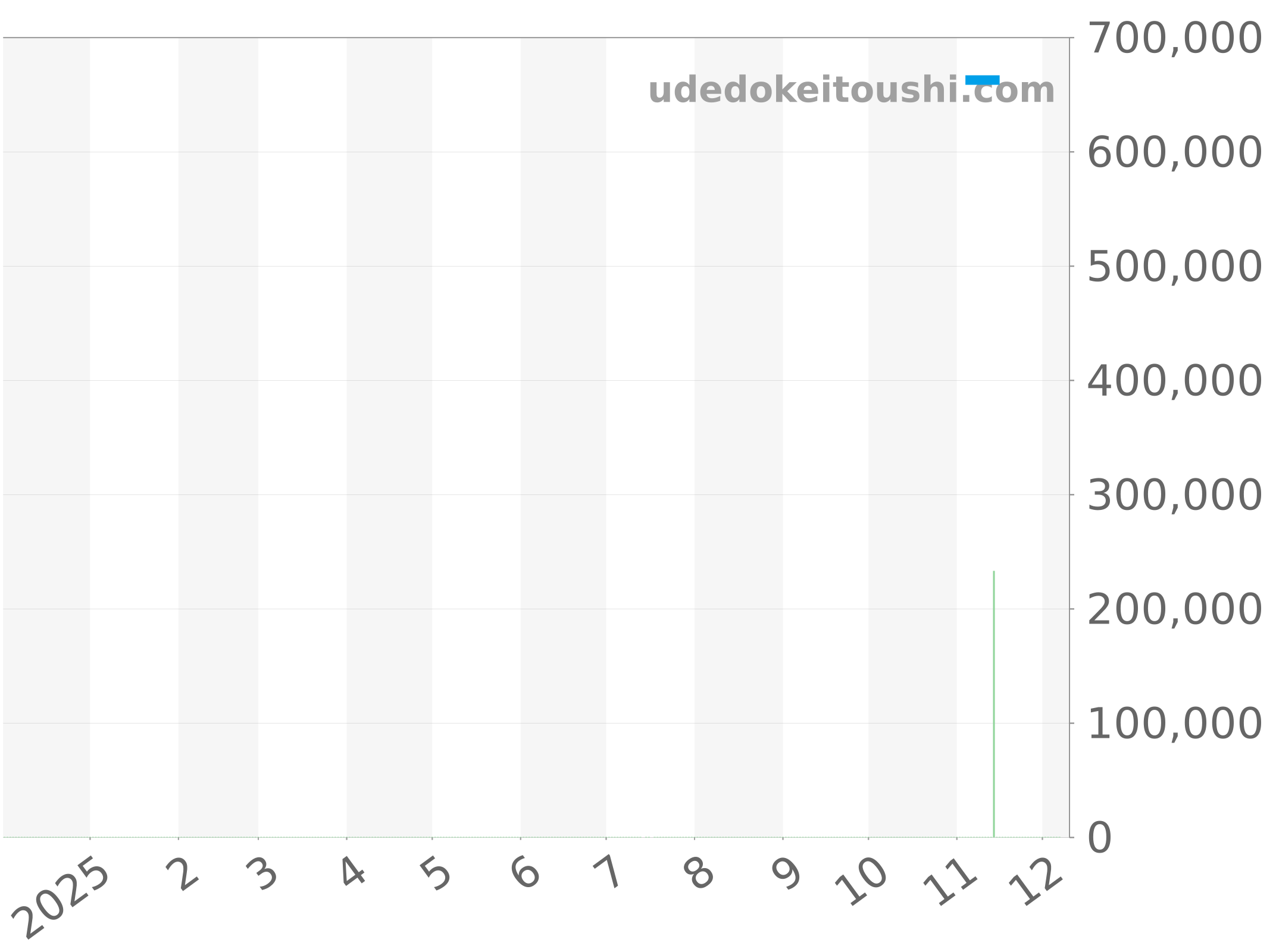 03.2520.4061/69.M2280 チャート（過去1年）