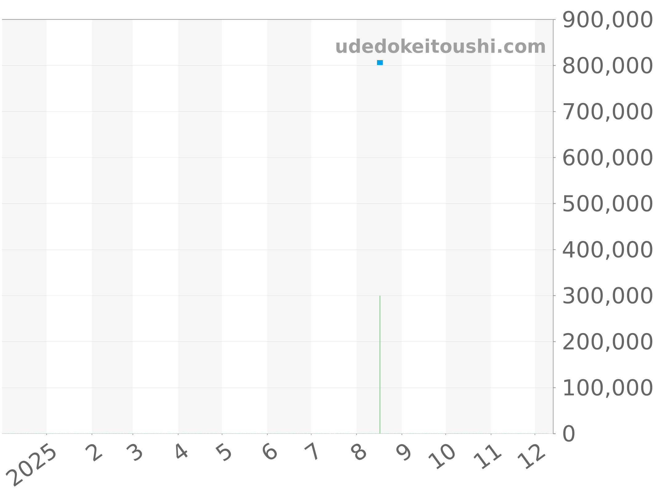 03.9400.670/51.I001 チャート（過去1年）