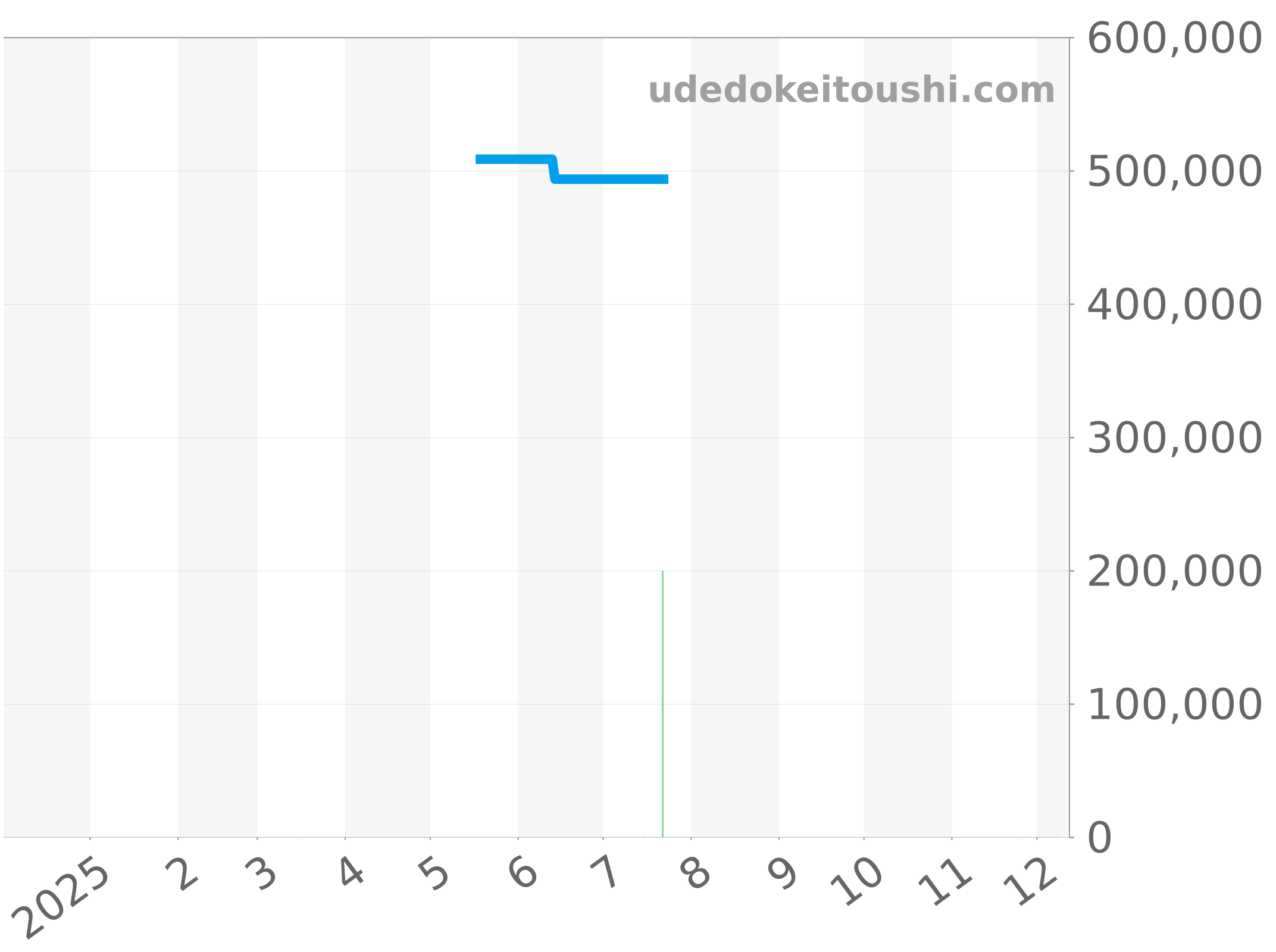 16.2310.692/92.M2310 チャート（過去1年）