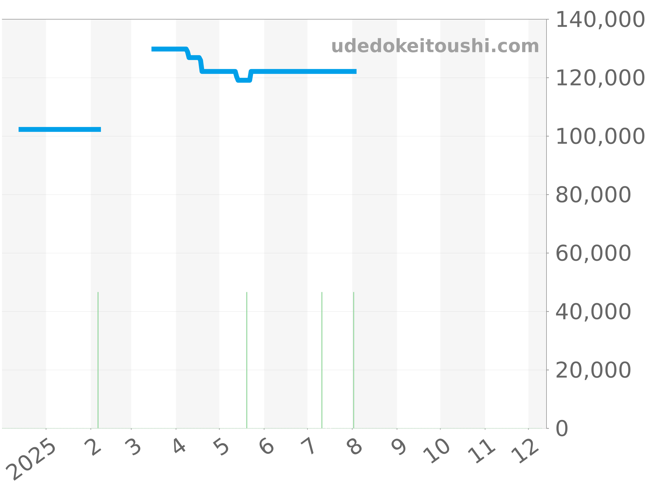 CAF101E.BA0821 チャート（過去1年）