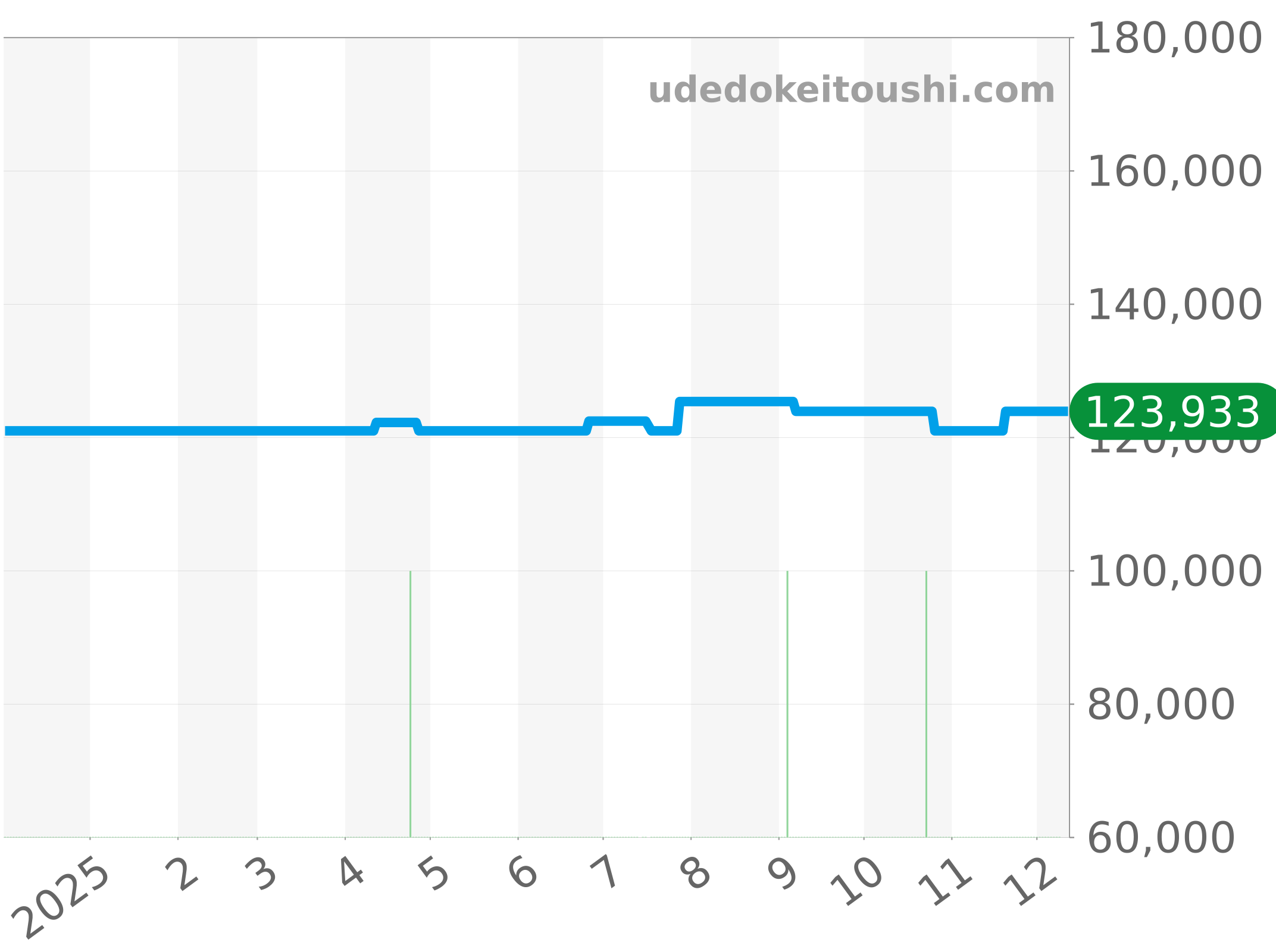 CAF101F.BA0821 チャート（過去1年）
