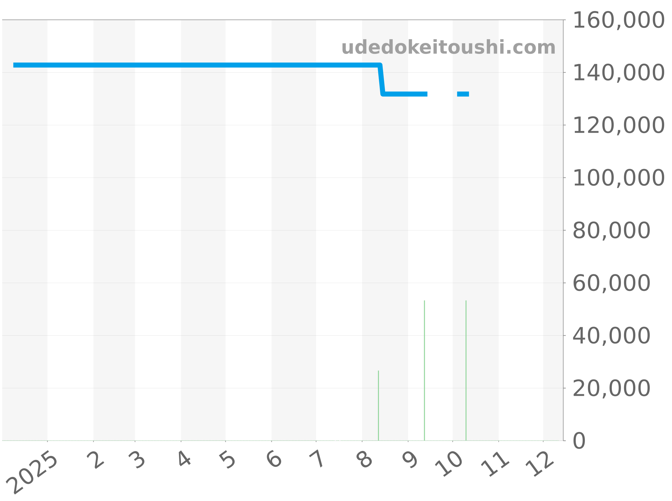 CAF2011.BA0815 チャート（過去1年）