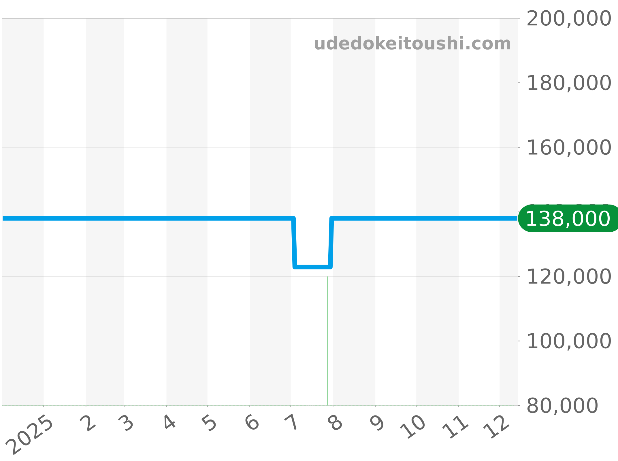 CAF7010.BA0815 チャート（過去1年）
