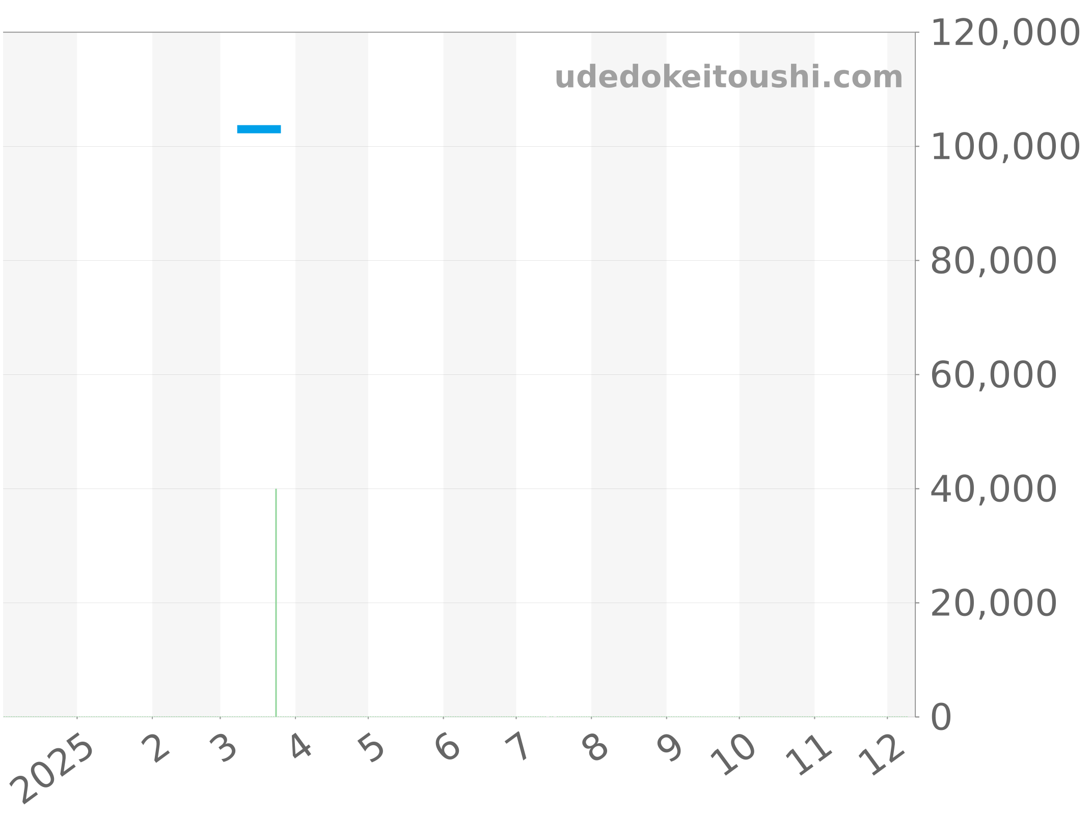 CAF7011.BA0815 チャート（過去1年）