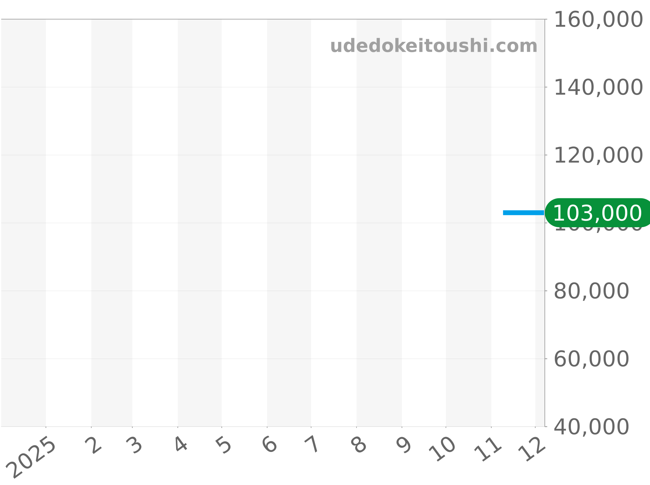 CAH7010.BT0717 チャート（過去1年）