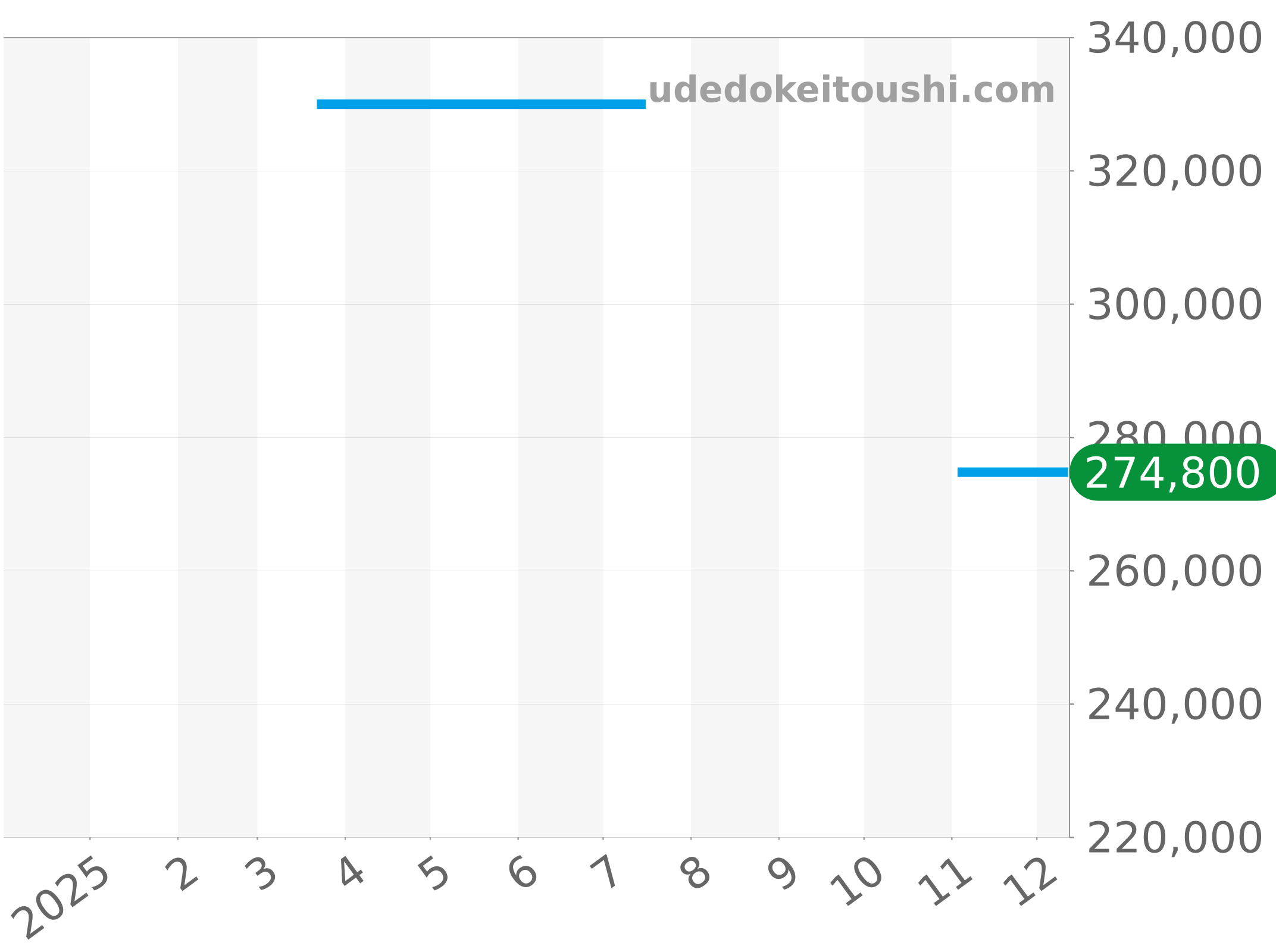 CAJ2111.BA0872 チャート（過去1年）
