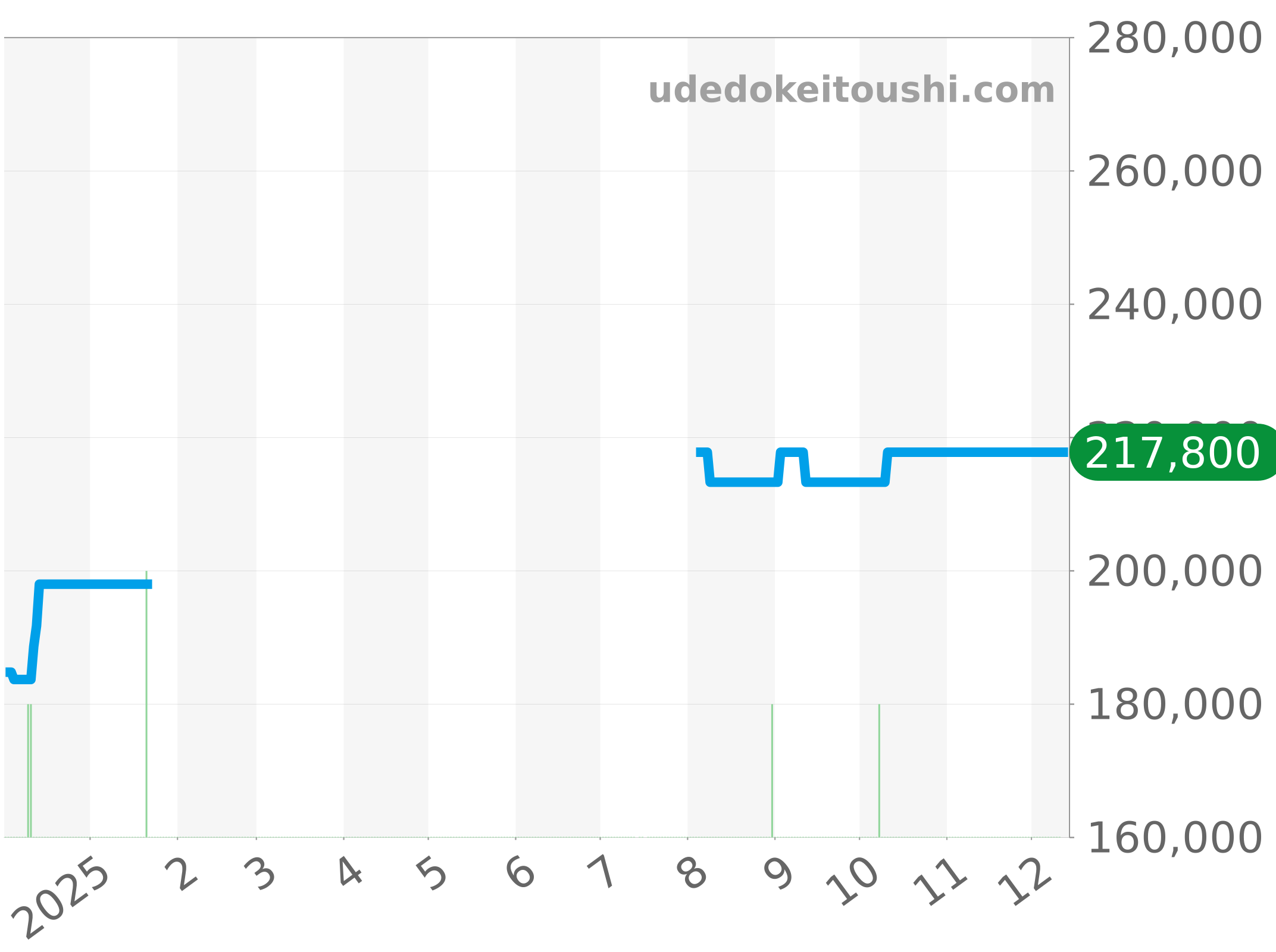 CAK2110.BA0833 チャート（過去1年）