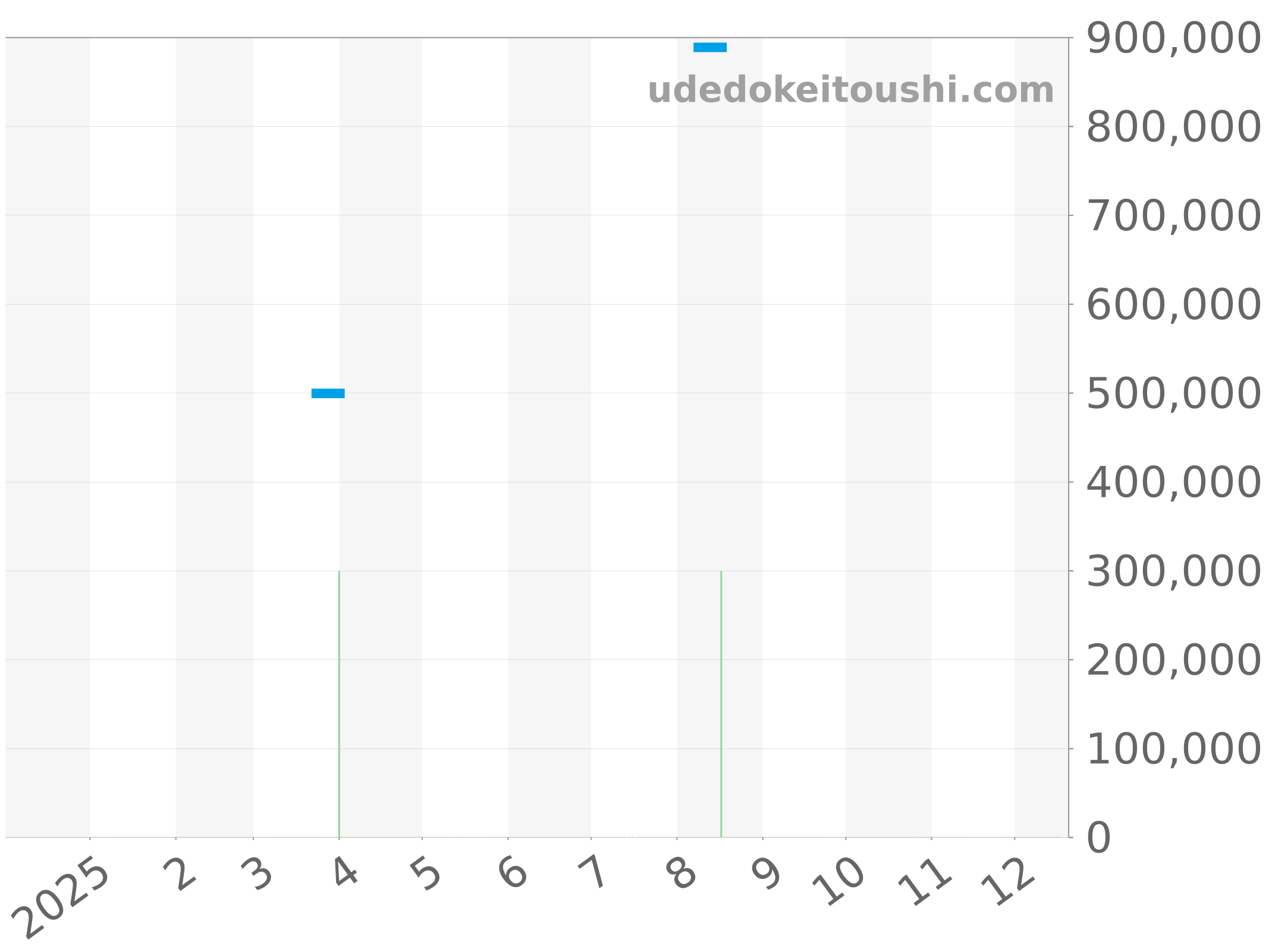 CAR2015.BA0796 チャート（過去1年）