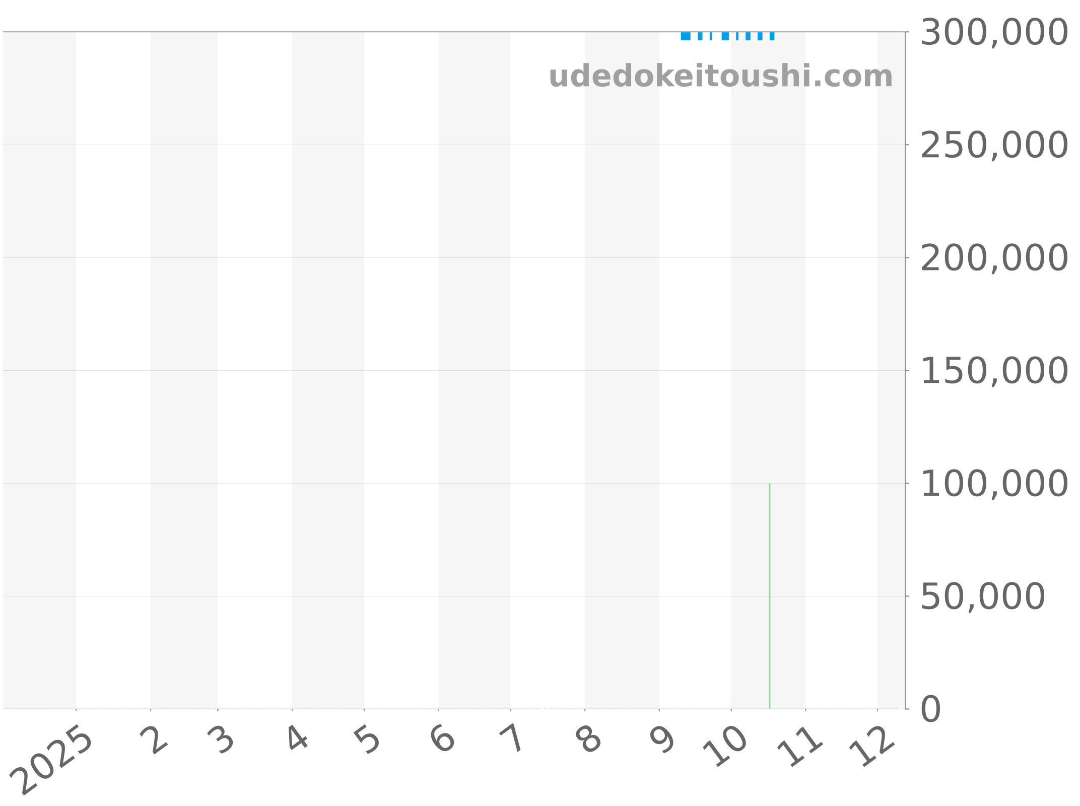 CAR201W.FT6122 チャート（過去1年）