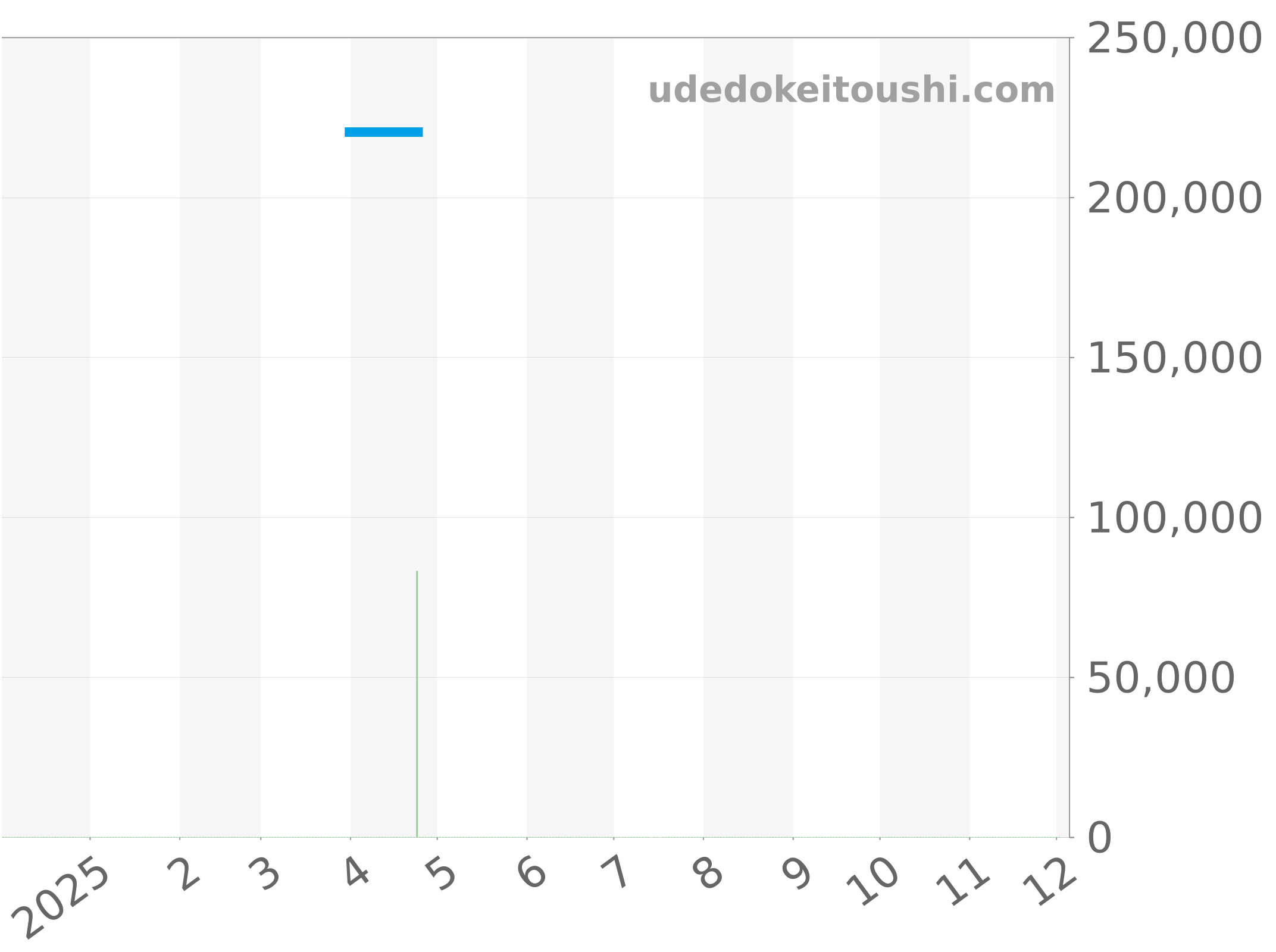 CAR2111.BA0724 チャート（過去1年）