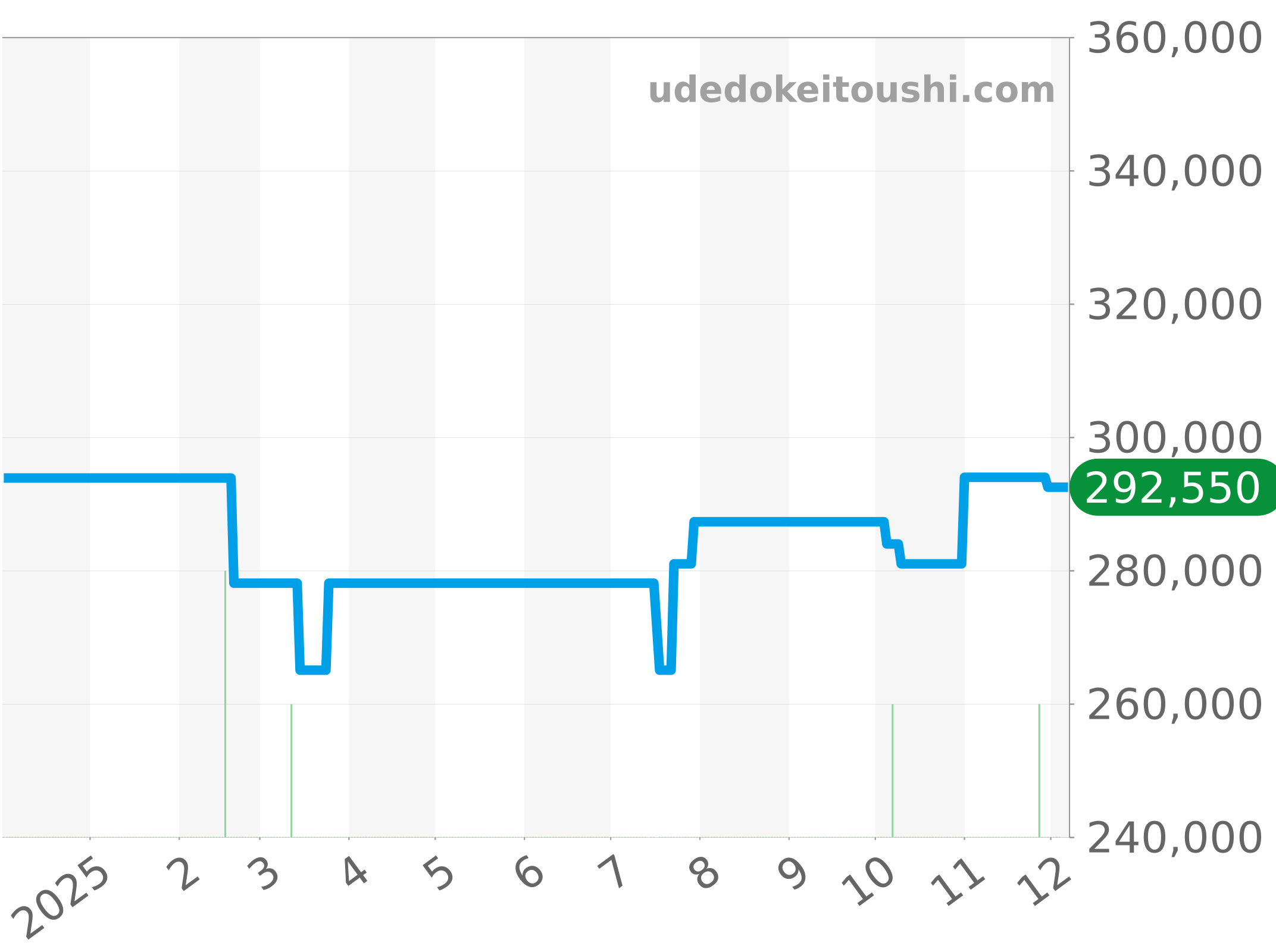 CAR2112.FC6267 チャート（過去1年）