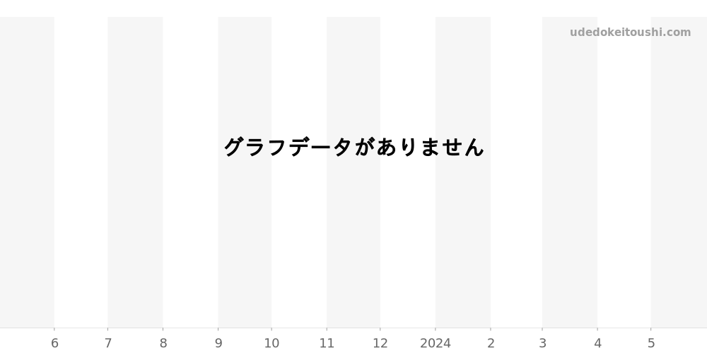 CAR2140.FC8145 - タグホイヤー カレラ 価格・相場チャート(平均値, 1年)