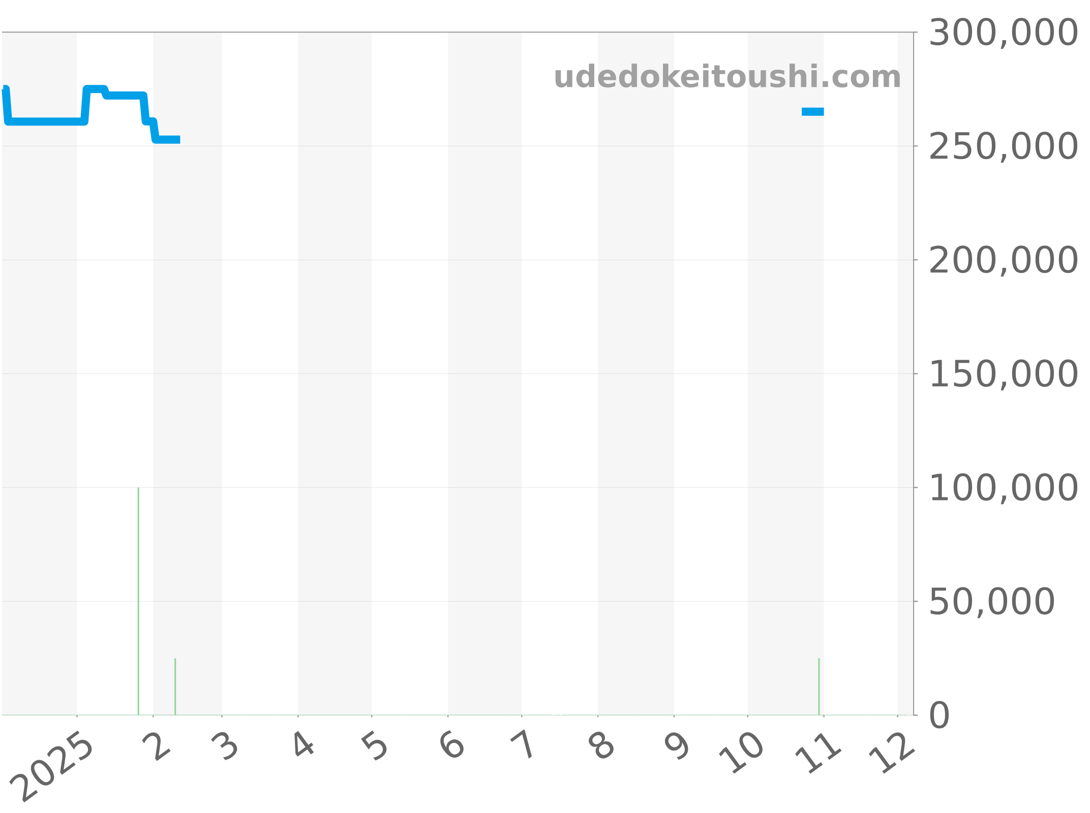 CAR2A10.FC6235 チャート（過去1年）