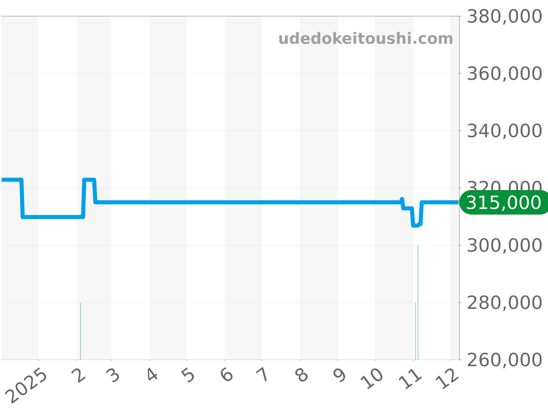 CAR2A80.FC6237 チャート（過去1年）