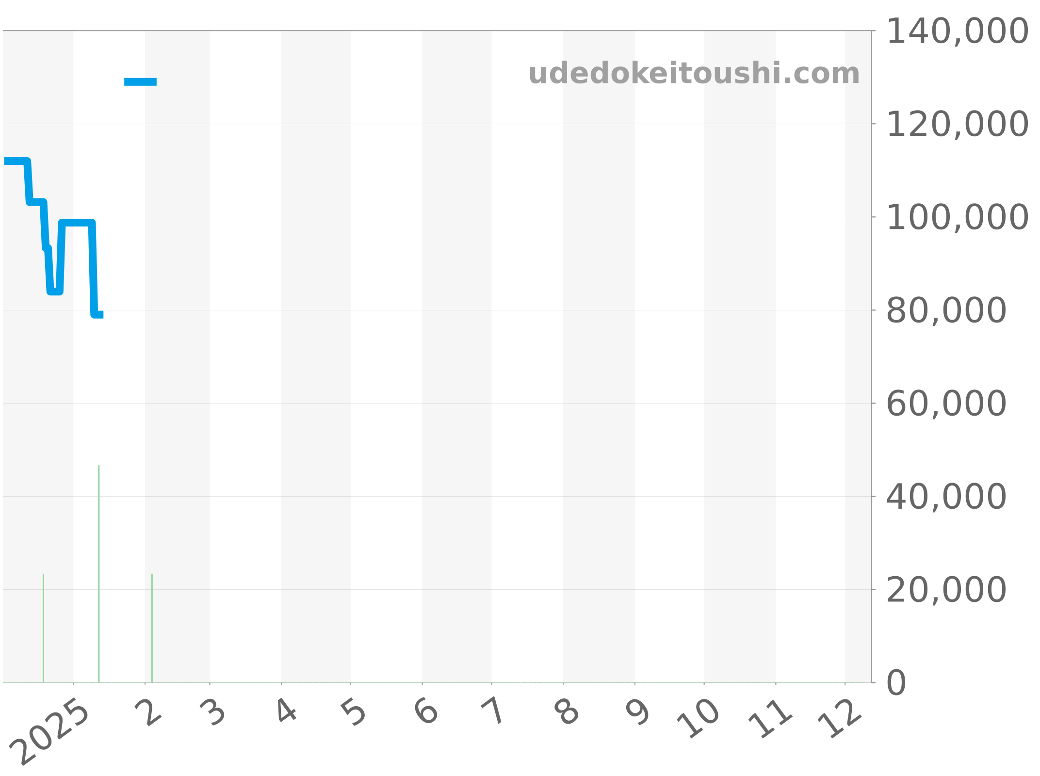 CAU1115.BA0858 チャート（過去1年）