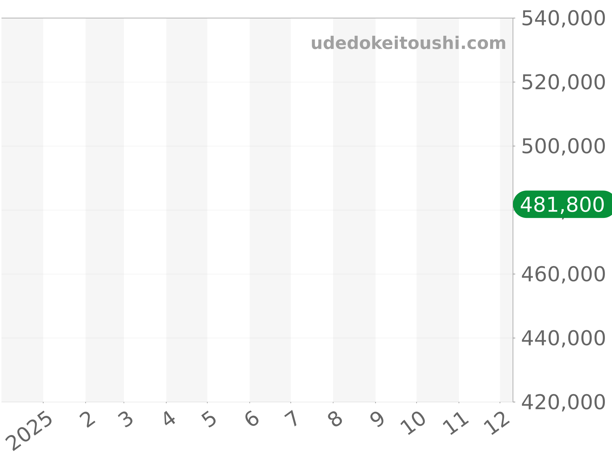 CAV5185.FC6237 チャート（過去1年）