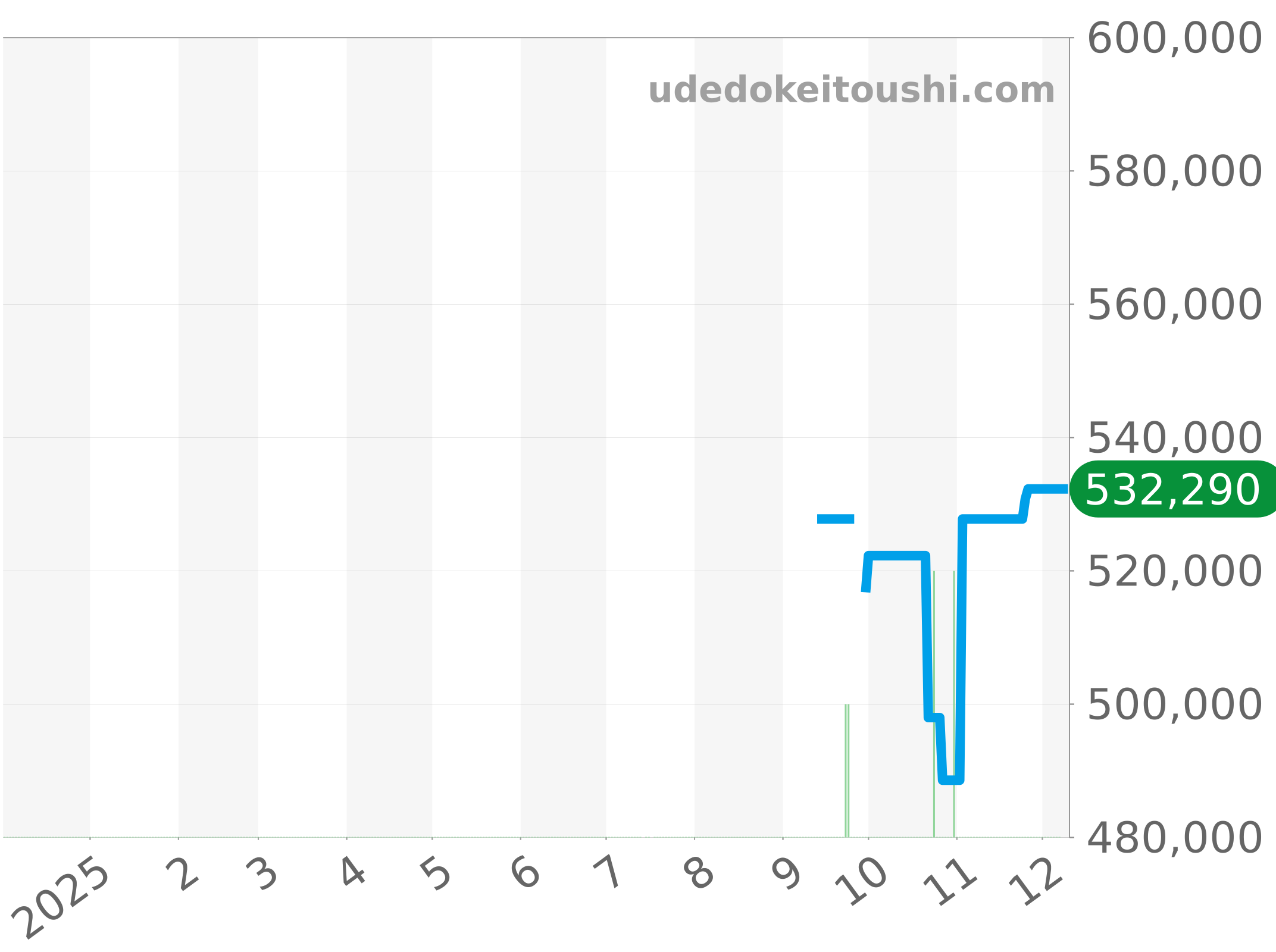 CAV5185.FT6020 チャート（過去1年）