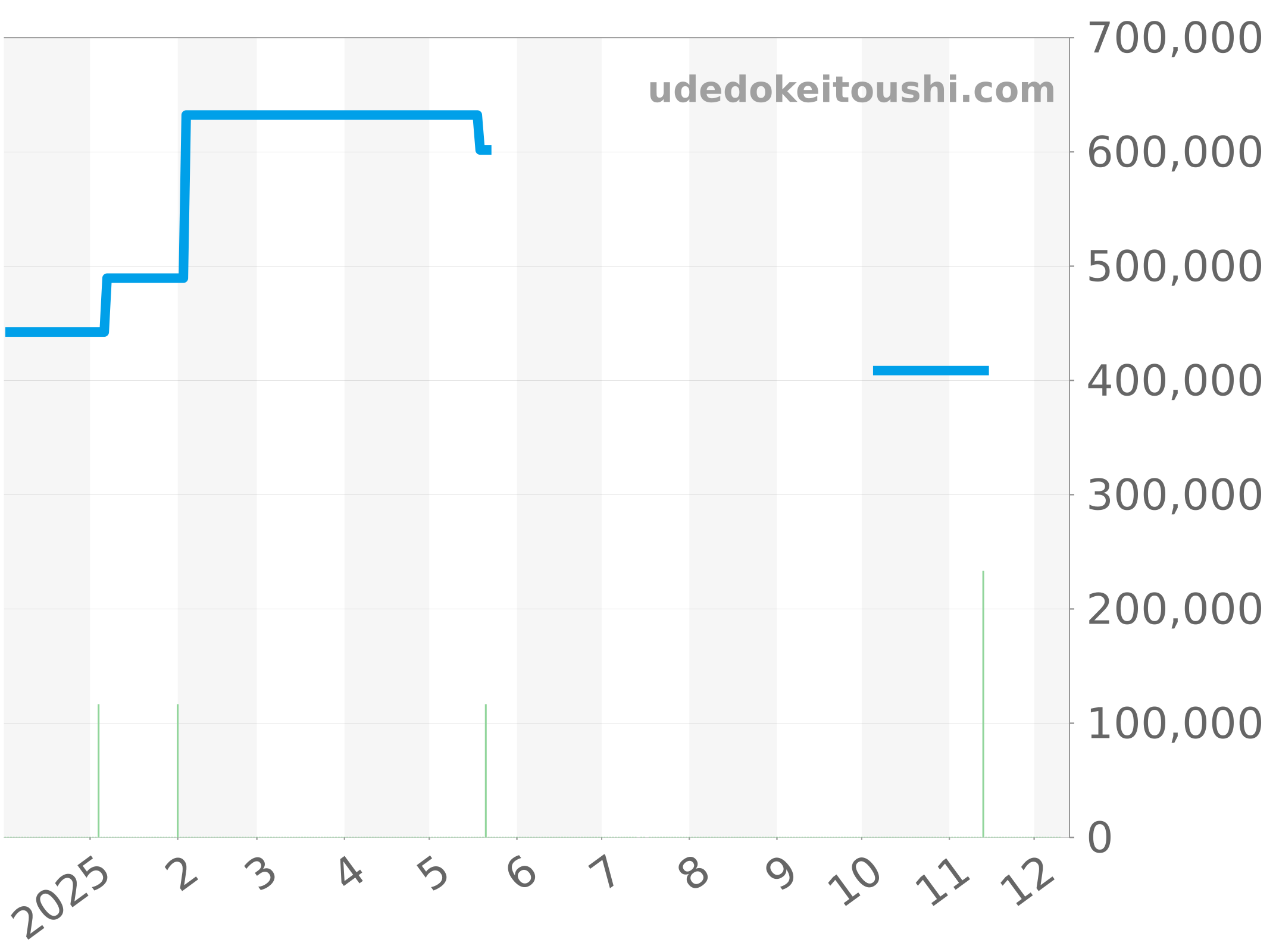 CAW2110.FC6177 チャート（過去1年）